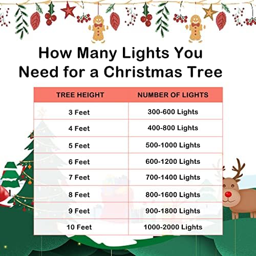 Коледни светлини на открито на закрито - Прозрачни 3 опаковки по 100 парчета 22 подножието гирлянди с лампи с нажежаема жичка, Мини-осветителни Тела за спалнята, Колед?